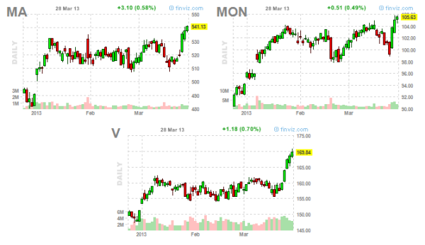 MA MON V Daily Price Chart